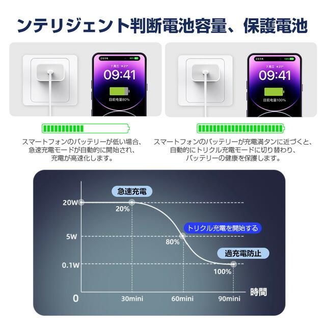 PDケーブル iPhoneケーブル 27W 急速充電 1m 1.5m 2m USB-C to Lightning Type-Cケーブル iPhone充電 高品質 Lightning iphone充電コード |  | 05