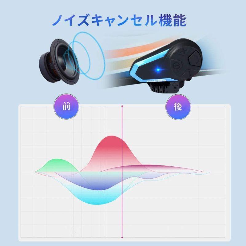 FODSPORTS バイク インカム BT-S3 3riders 2人同時通? スマホ音楽再生 IP65防水 インターコム Bluetoot|morikumashop|02