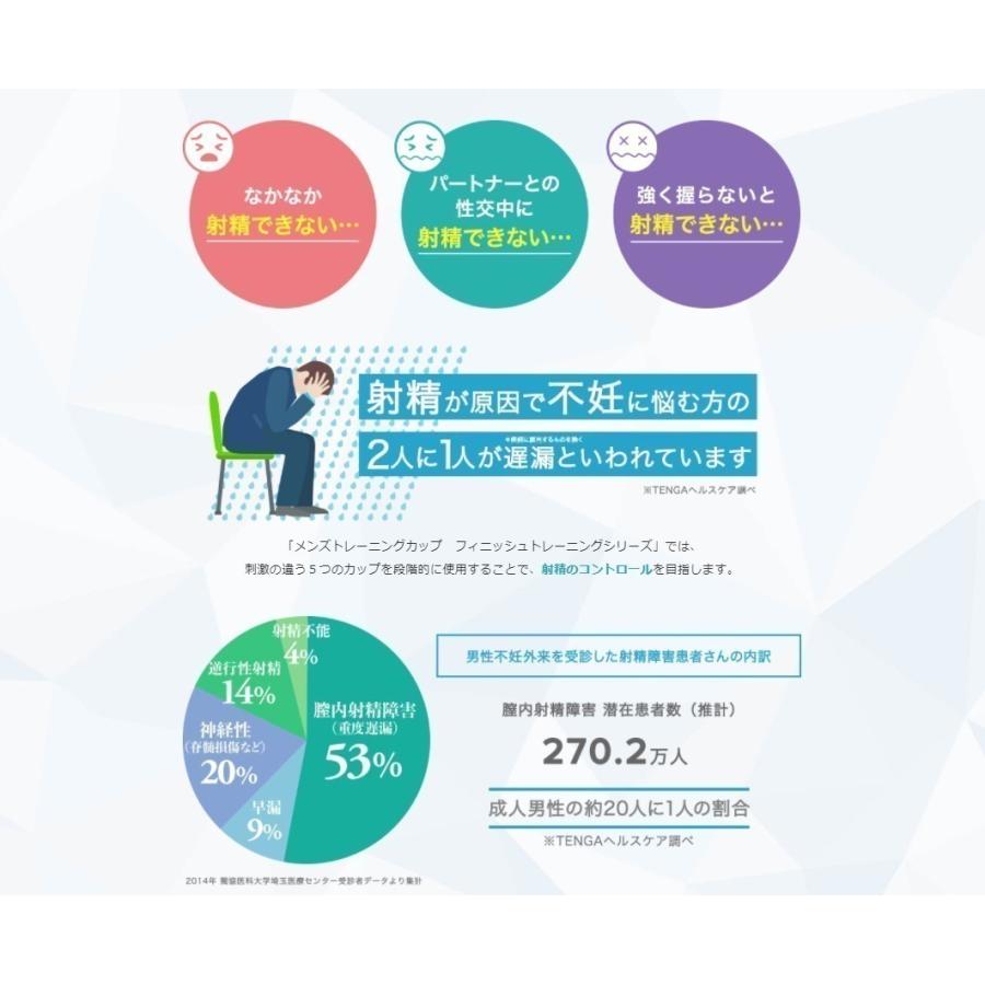 膣内射精障害(遅漏)用】トレーニングカップ 全種お試し6本セット TENGAヘルスケア フィニッシュトレーニング 感じにくく遅い方に :finish -set4:男性性機能専門店もりもの薬箱 - 通販 - Yahoo!ショッピング 膣内射精障害(遅漏)用】トレーニングカップ 全種お試し6本セット TENGAヘルスケア フィニッシュトレーニング 感じにくく遅い方に :finish -set4:男性性機能専門店もりもの薬箱 - 通販 - Yahoo!ショッピング