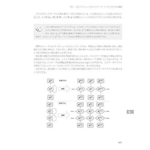 第2版 Python 機械学習プログラミング 達人データサイエンティストによる理論と実践 Impress Top Gear S 2225 森本商店 通販 Yahoo ショッピング