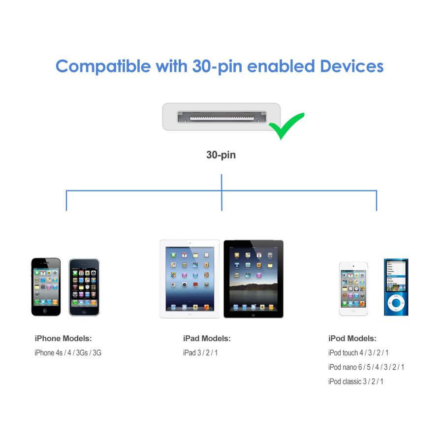 JEDirect ケーブル 充電・データ転送対応 iPhone 4 4s 3G 3GS iPad 1 2 3 iPod用 1m ホワイト｜morimori117｜02
