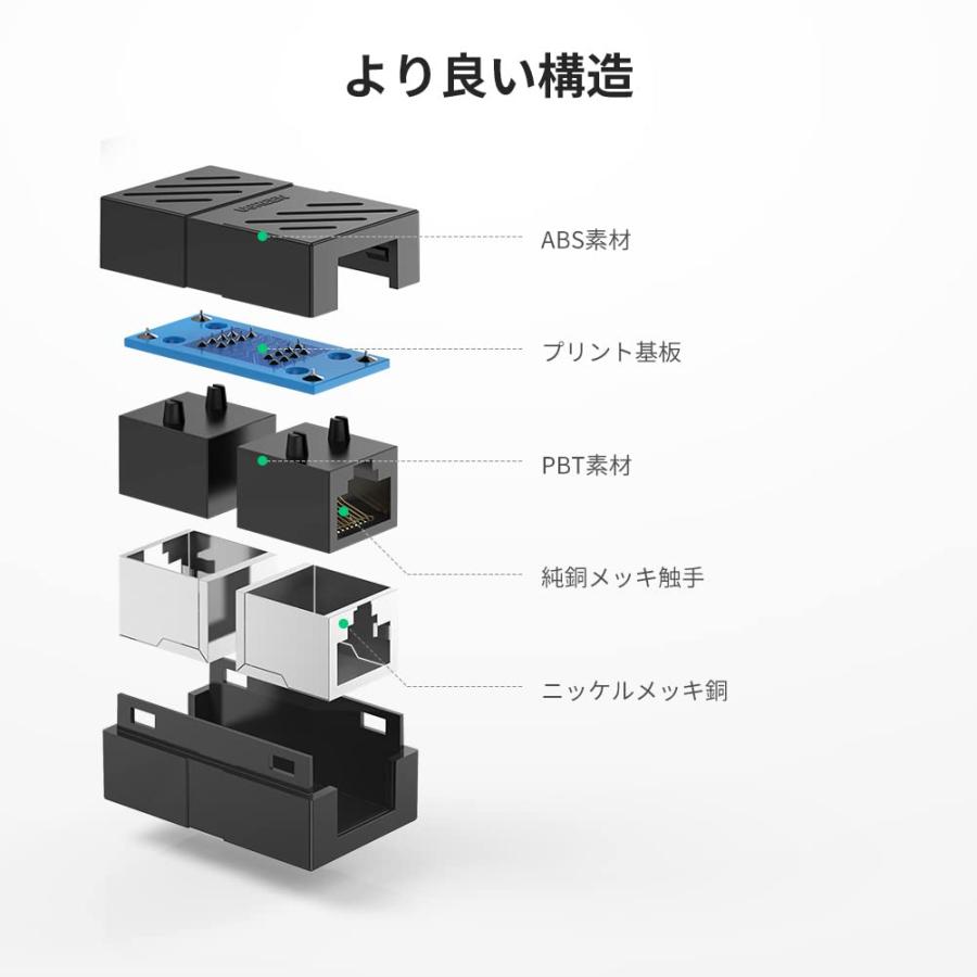 UGREEN LANケーブル 延長コネクタ cat7 cat6 RJ45 中継コネクタ ギガビット対応 8P8C ｌaｎ端子 メス-メス 10個入り｜morimori117｜06