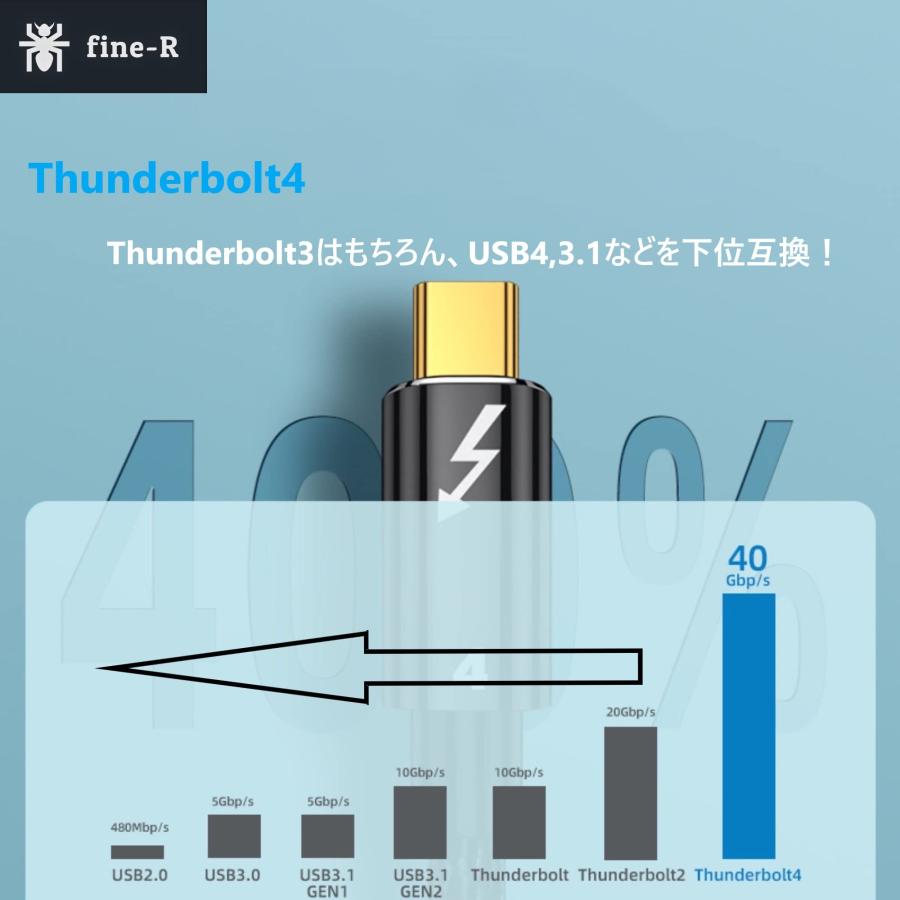 fine-R Thunderbolt4 サンダーボルト4 ケーブル 0.5M 100W 出力 8K 対応 40Gbps 高速データ転送 USB4 TY｜morimori117｜03