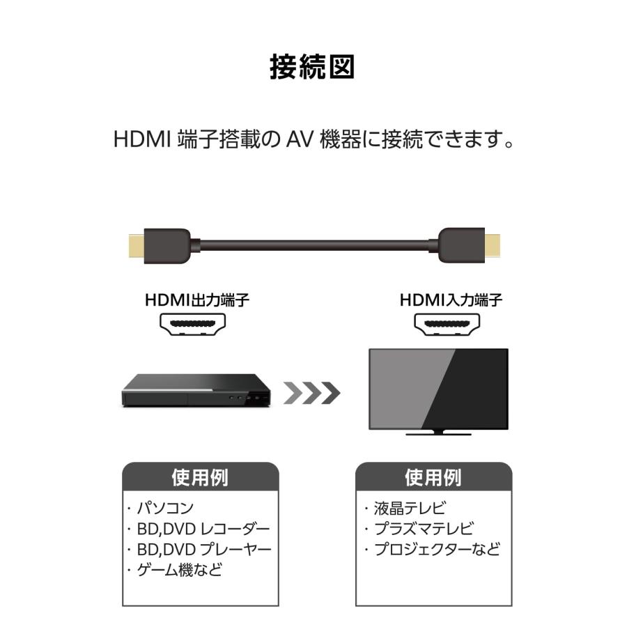 エレコム HDMI ケーブル 1m プレミアム 4K2K(60Hz) 【Premium HDMI(R) Cable規格認証済み】 18Gbps テレビ｜morimori117｜04