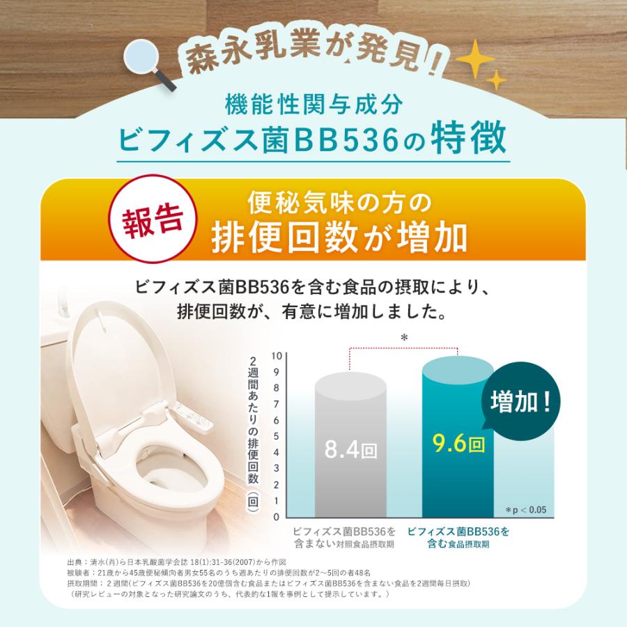 森永乳業 ビフィズス菌 サプリ 腸内環境サプリ 【公式】森永乳業