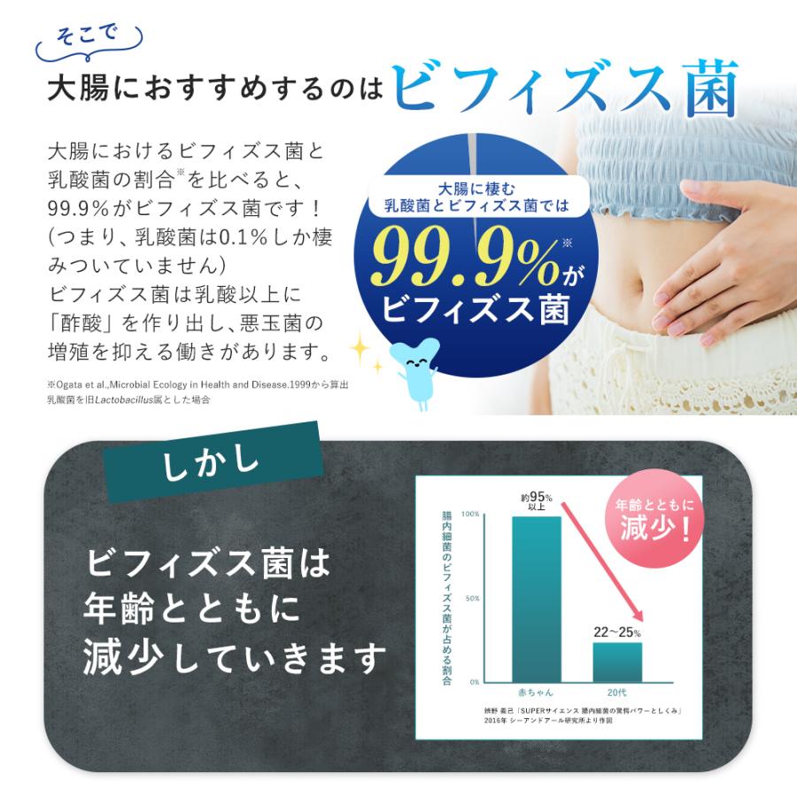 森永乳業 ビフィズス菌 サプリ 腸内環境サプリ 【公式】森永乳業