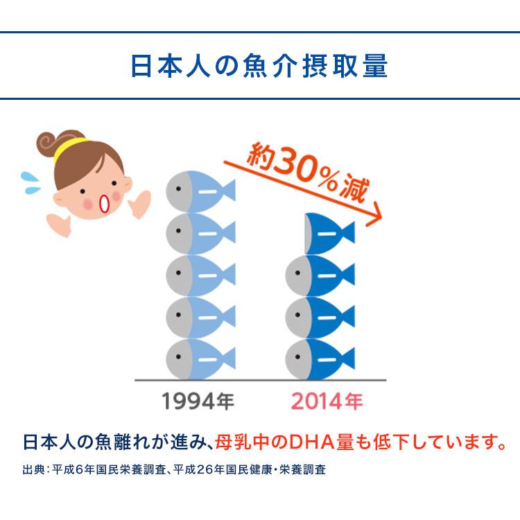 【公式】 森永乳業 ママのDHA 6袋(約180日分) 妊娠期から授乳期に DHA 350mg(3粒あたり) 植物由来 アレルギー物質不使用の画像
