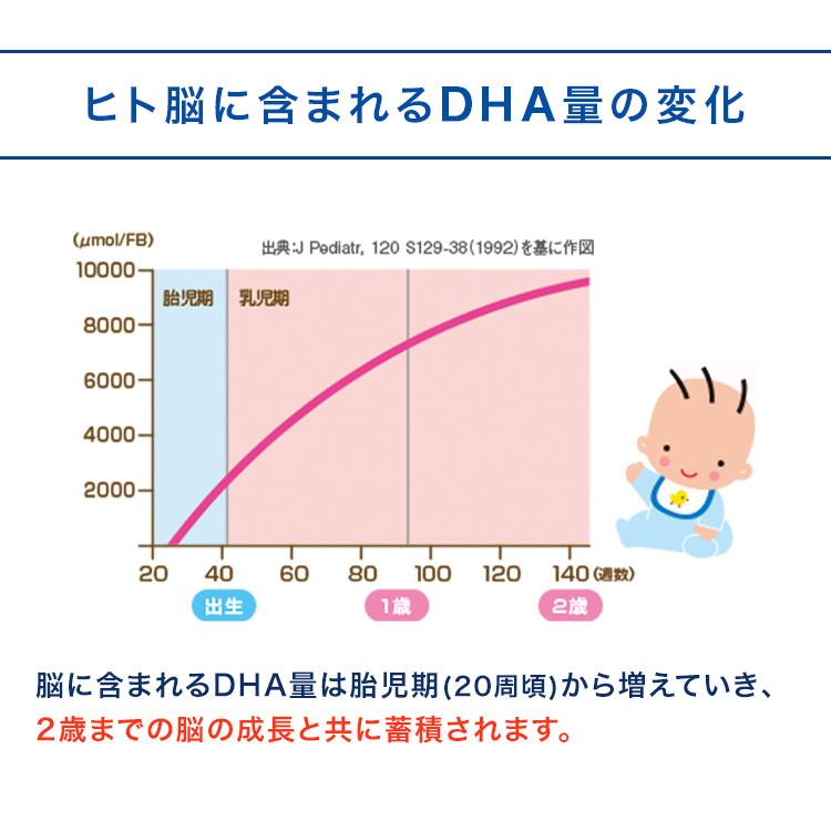 【公式】 森永乳業 ママのDHA 6袋(約180日分) 妊娠期から授乳期に DHA 350mg(3粒あたり) 植物由来 アレルギー物質不使用の画像
