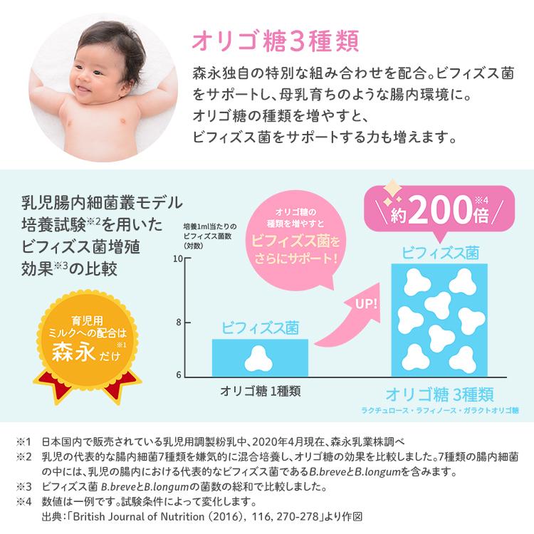 E赤ちゃん 【公式】 森永乳業 エコらくパック 詰め替え用 4箱(3200g