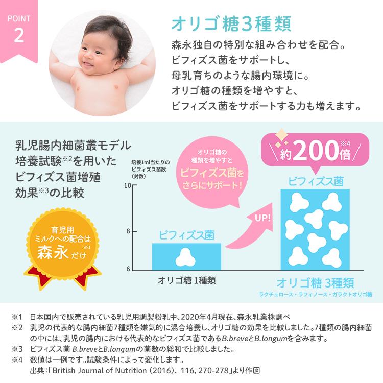 はぐくみ 【公式】 森永乳業 粉ミルク つめかえ用 エコらく