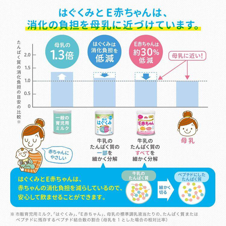 はぐくみ 【公式】 森永乳業 粉ミルク 大缶 800g 4個 セット 缶 はぐくみ 【公式】 森永乳業 粉ミルク 大缶 800g 4個 セット 缶