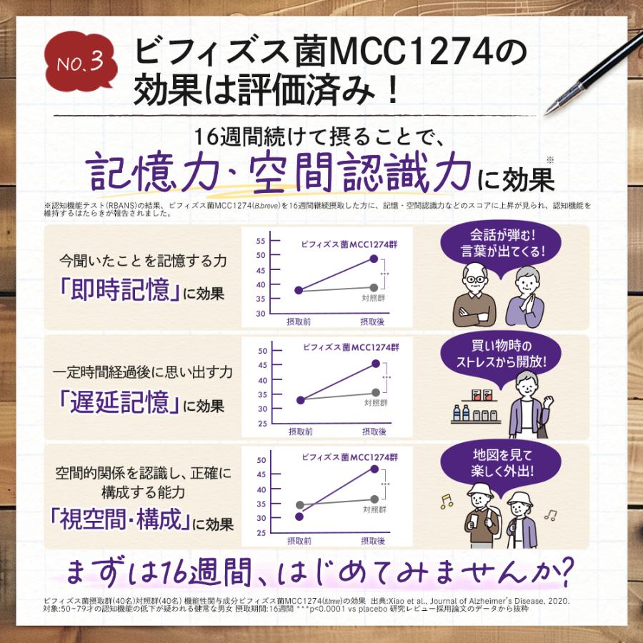 森永乳業 【公式】 メモリービフィズス記憶対策サプリ 2袋(約60 森永乳業 【公式】 メモリービフィズス記憶対策サプリ 2袋(約60