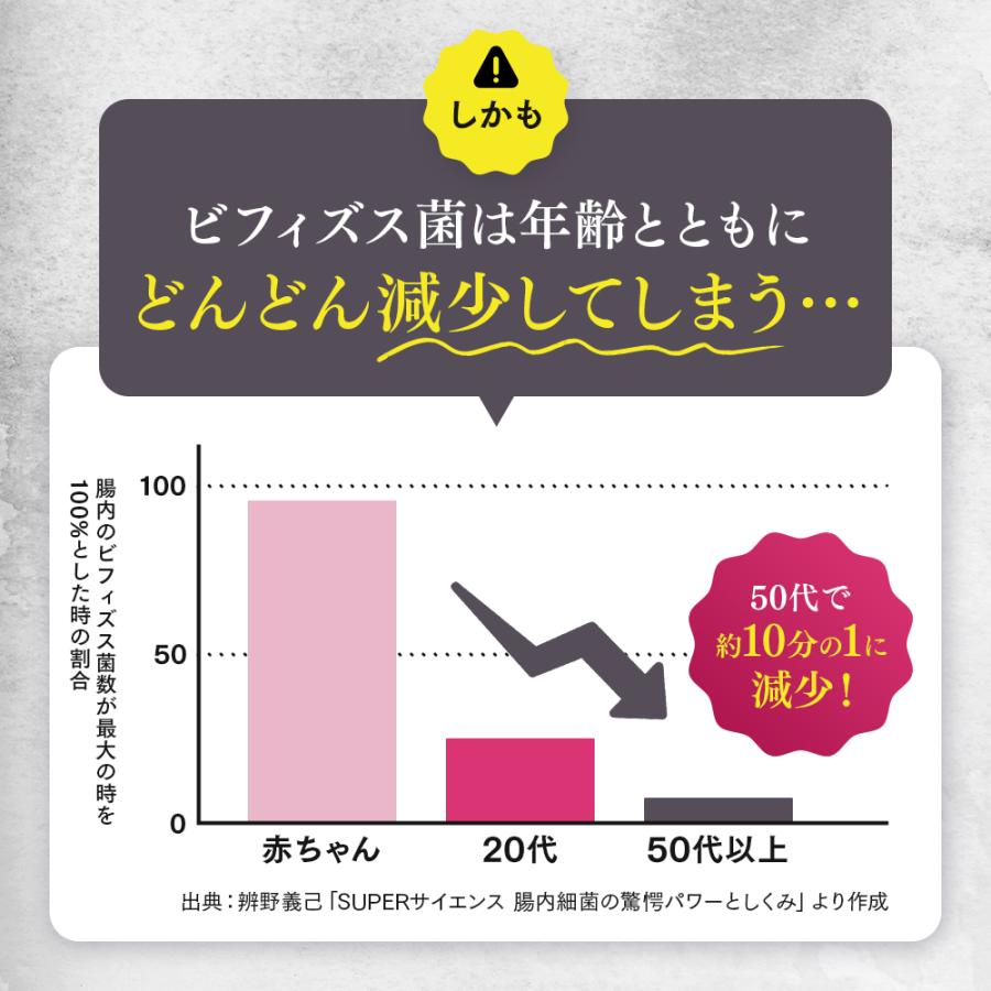 森永乳業 【公式】 メモリービフィズス記憶対策サプリ 12袋(約360日分