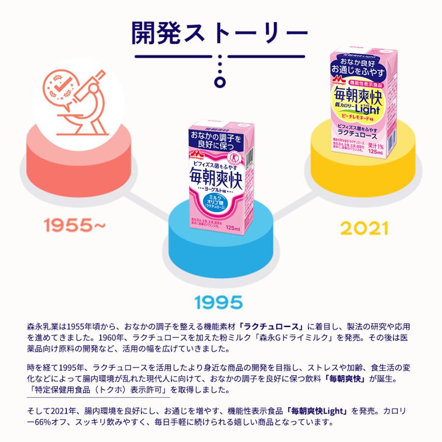 森永乳業 公式 毎朝爽快 ヨーグルト味 125ml ミルクオリゴ糖 ラクチュロース おなか良好特定保健用食品(トクホ)×24本｜morinaga-milk｜05