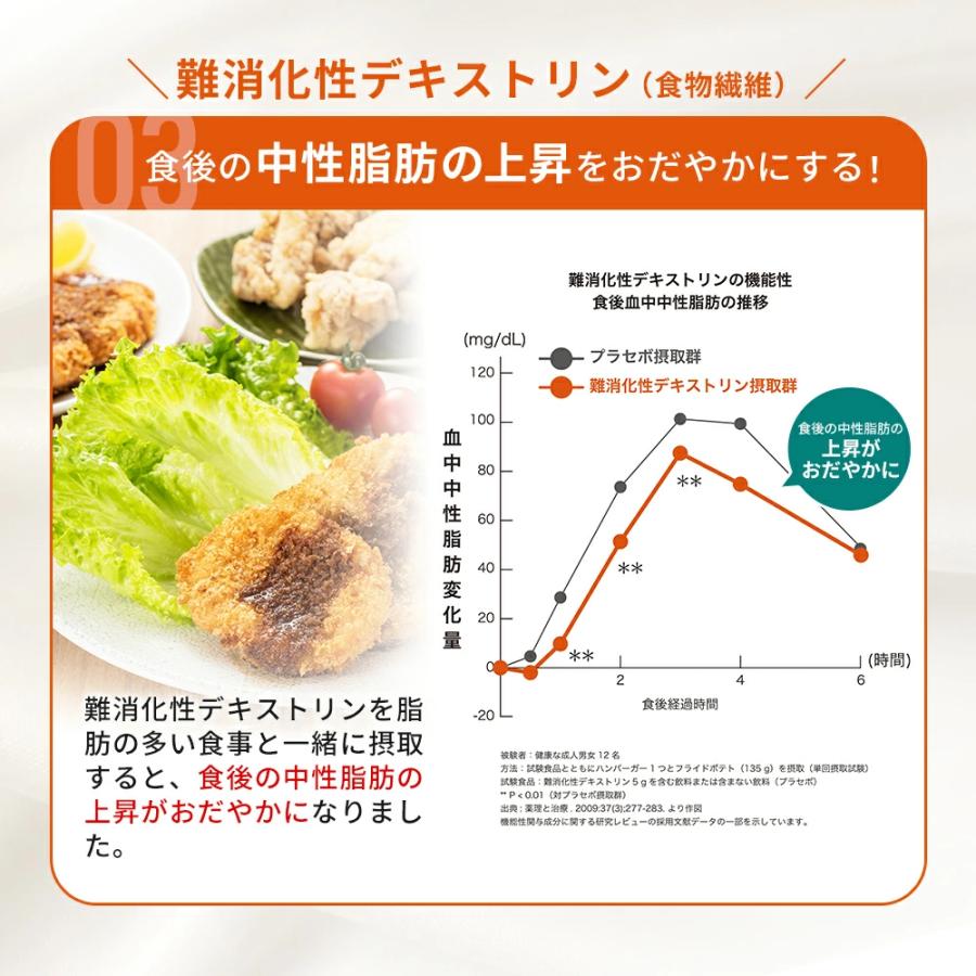 血圧 食物繊維 血糖値 コレステロール サプリ【公式】森永乳業 トリプルサプリ 2箱 約60日分 トリプルヨーグルト 血糖値下げる サプリメント | 森永乳業 | 12