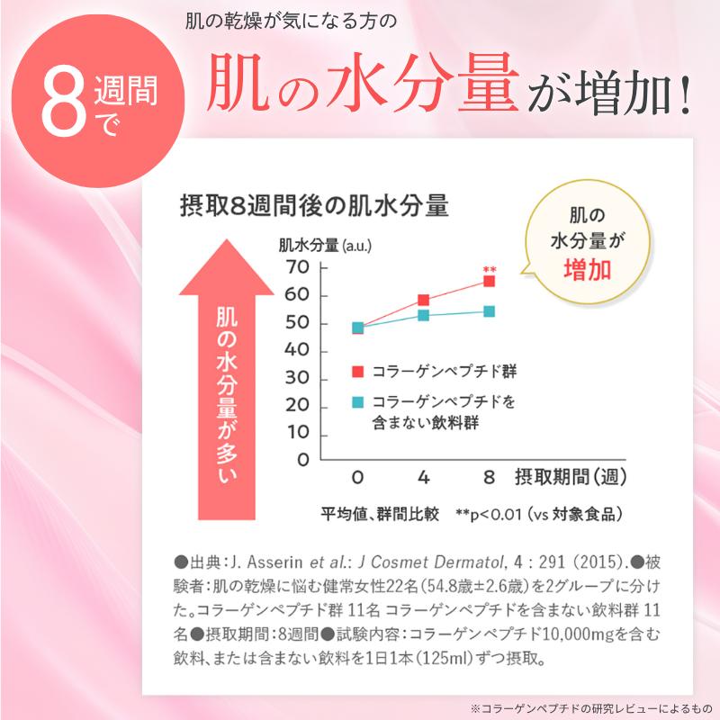 森永製菓 コラーゲンドリンク おいしいコラーゲンドリンク コラーゲン