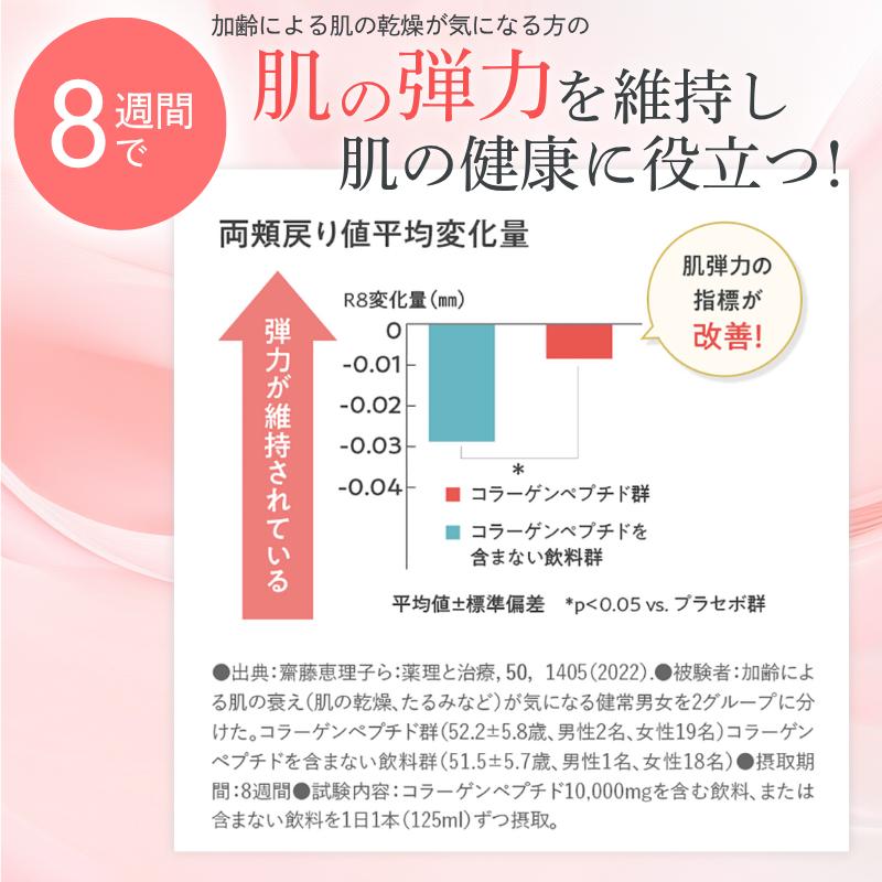 森永製菓 コラーゲンドリンク おいしいコラーゲンドリンク コラーゲン