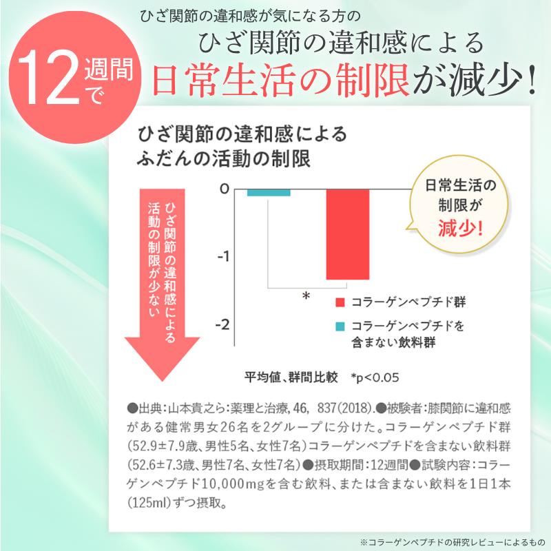 森永製菓 コラーゲンドリンク おいしいコラーゲンドリンク コラーゲン