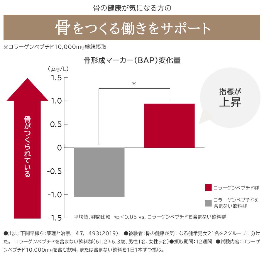 森永製菓 おいしいコラーゲンドリンク 125ml×36本 ピーチ味/レモン味 機能性表示食品 コラーゲンペプチド｜morinagaseika｜12