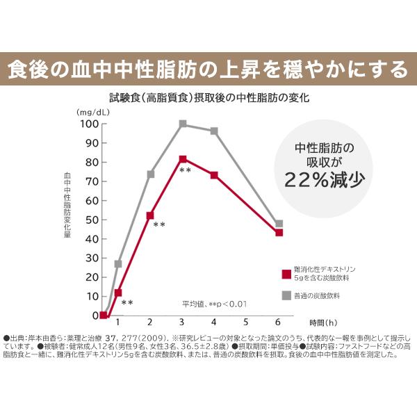 森永製菓 青汁 おいしい青汁 125ml×12本 野菜不足対策 食物繊維 ケール
