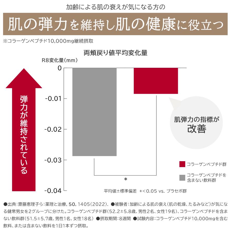 森永製菓 おいしいコラーゲンドリンクギフト ピーチ味/レモン味 125ml×15本 送料込 機能性表示食品 コラーゲンペプチド｜morinagaseika｜06