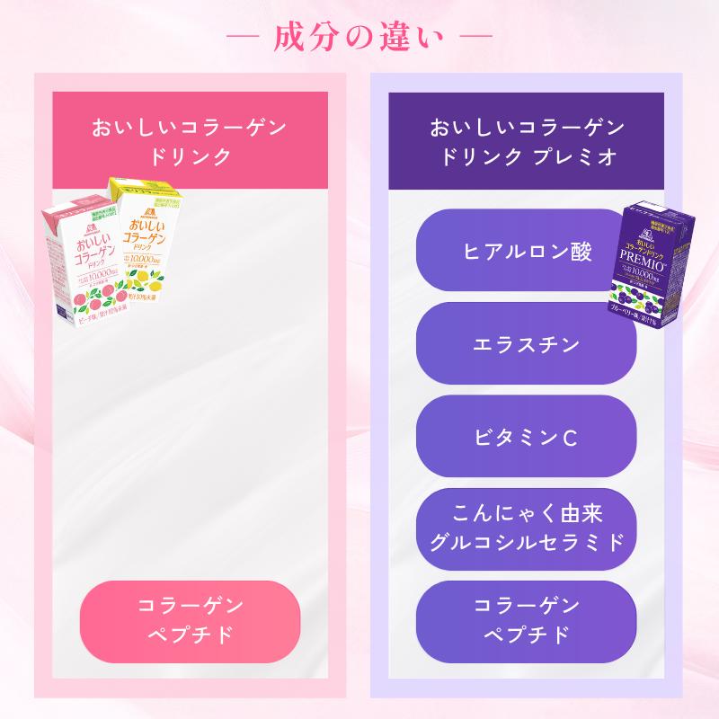 森永製菓 コラーゲンドリンク おいしいコラーゲンドリンク プレミオ