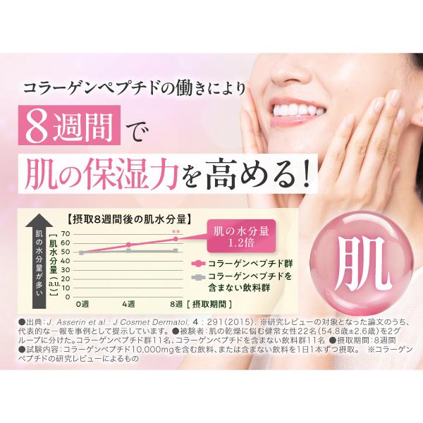 森永製菓 コラーゲンドリンク おいしいコラーゲンドリンク プレミオ