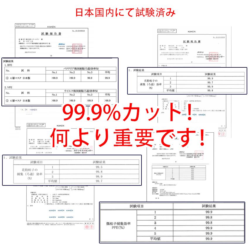 【訳アリ！】120枚 3dマスク 日本製 マスク jn95 kf94 A-JN95 3d立体型マスク 立体マスク 個別包装  不織布マスク 日本製マスク カラー 不織布 4層｜morinagatuhan｜08