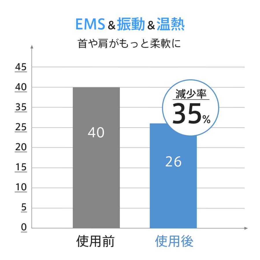 ネックケア EMS 振動 温感 ネック リラクゼーション 超軽量 10つモード 16段階 強度調整 コードレス おすすめ 敬老の日 母の日 父の日 プレゼント 健康グッズ | iFusion | 11