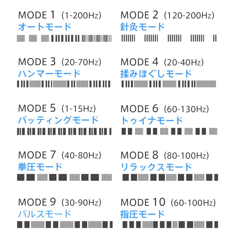 ネックケア EMS 振動 温感 ネック リラクゼーション 超軽量 10つモード 16段階 強度調整 コードレス おすすめ 敬老の日 母の日 父の日 プレゼント 健康グッズ | iFusion | 15