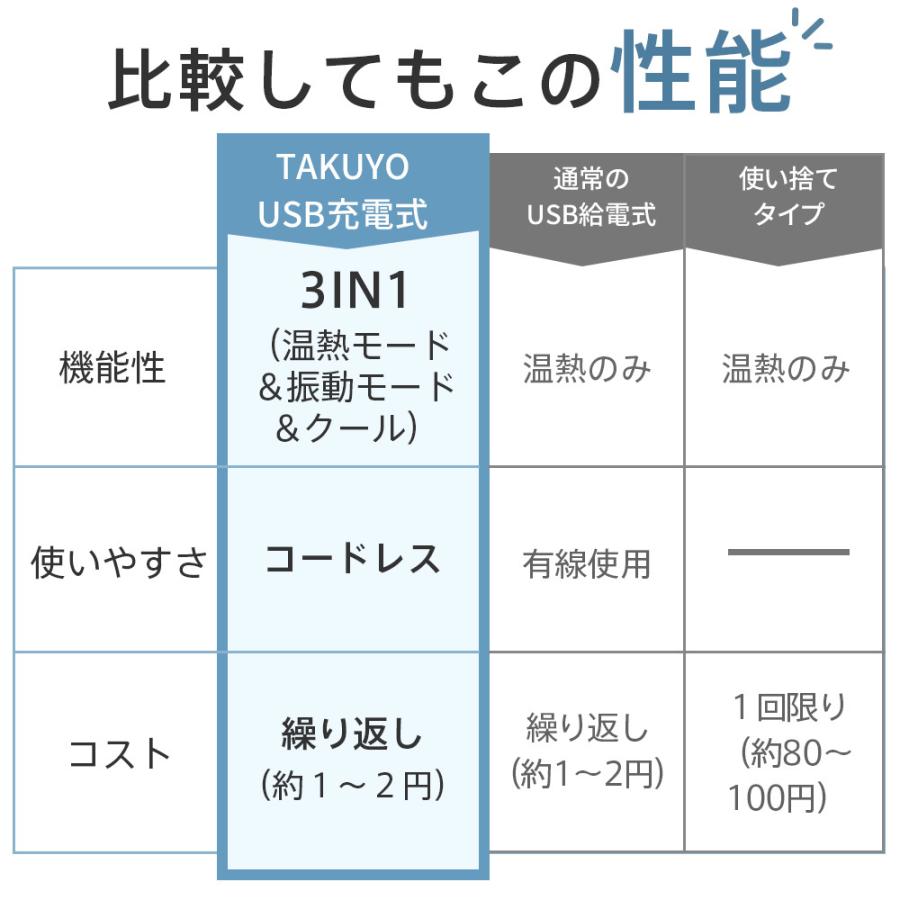 アイマスク 温熱モード 振動モード冷感 温感 USB充電式 Type-cタイプ アイリラクゼーション 5段階振動 3段階温熱 ジェルパッド付き ホットアイマスク 自動オフ | TAKUYO | 06