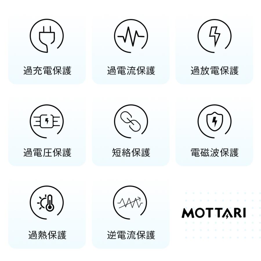 モバイルバッテリー A88 6800mAh 大容量 2.4A 小型 MFI認証済 軽量 LED液晶画面 残量表示 携帯充電器 2台同時充電可能 2タイプ端子 iPhone/Android対応 | MOTTARI | 15