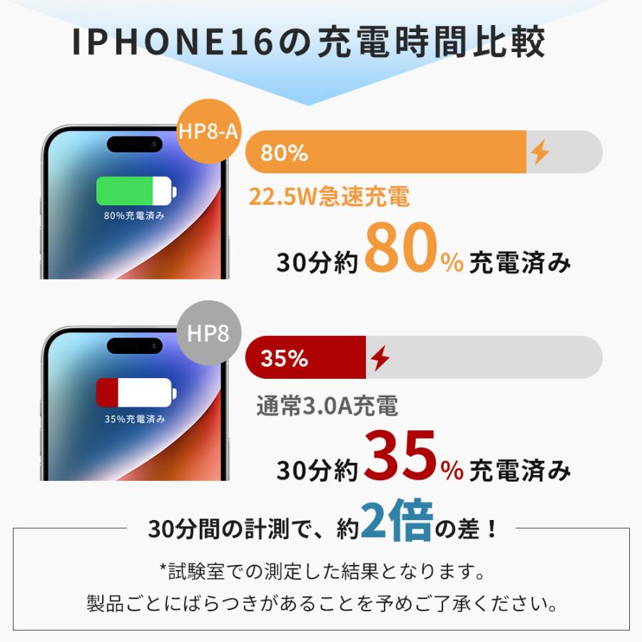 モバイルバッテリー HP08 超大容量 61200mAh 3.0A急速充電 5台同時充電可能 日常生活防水 携帯充電器 ソーラー充電器 LEDライト付き 防災 停電対策 アウトドア | MOTTARI | 06