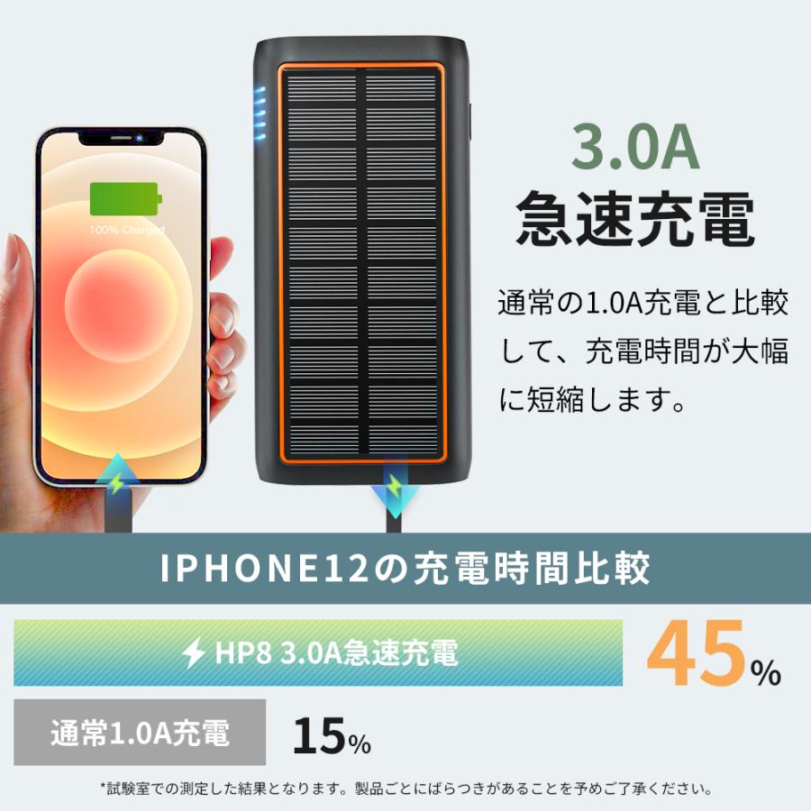 モバイルバッテリー HP08 超大容量 61200mAh 3.0A急速充電 5台同時充電可能 日常生活防水 携帯充電器 ソーラー充電器 LEDライト付き 防災 停電対策 アウトドア | MOTTARI | 11