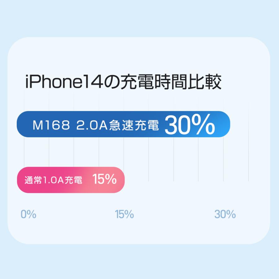 モバイルバッテリー M168 16800mAh大容量 2.0A急速充電 4台同時充電可能 3本ケーブル内蔵 LEDライト付き 軽量 スマホスタンド PSE認証済 | ブランド登録なし | 09