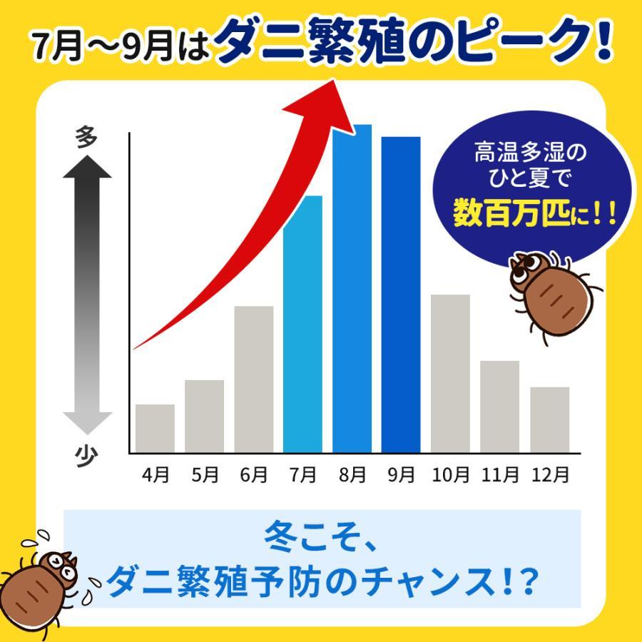 ダニ取りシート 効果長持ち 5枚 ダニ捕り ダニ駆除 ダニとり ダニ除け ダニ防止 ダニ対策 防ダニ ダニマット 家 ダニ 退治 ダニよけ ダニ捕りシート 布団 部屋 |  | 03