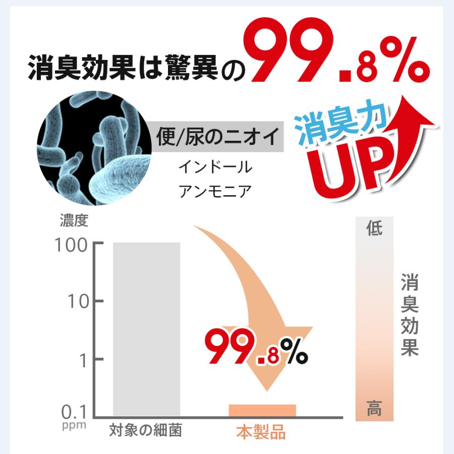 簡易トイレ 非常用トイレセット 60回分 50+10回分 災害時 断水時 防臭袋携帯トイレ 防災セット 防災グッズ長期保存 凝固剤 登山用携帯トイレ  アウトドア 介護用 | ブランド登録なし | 12