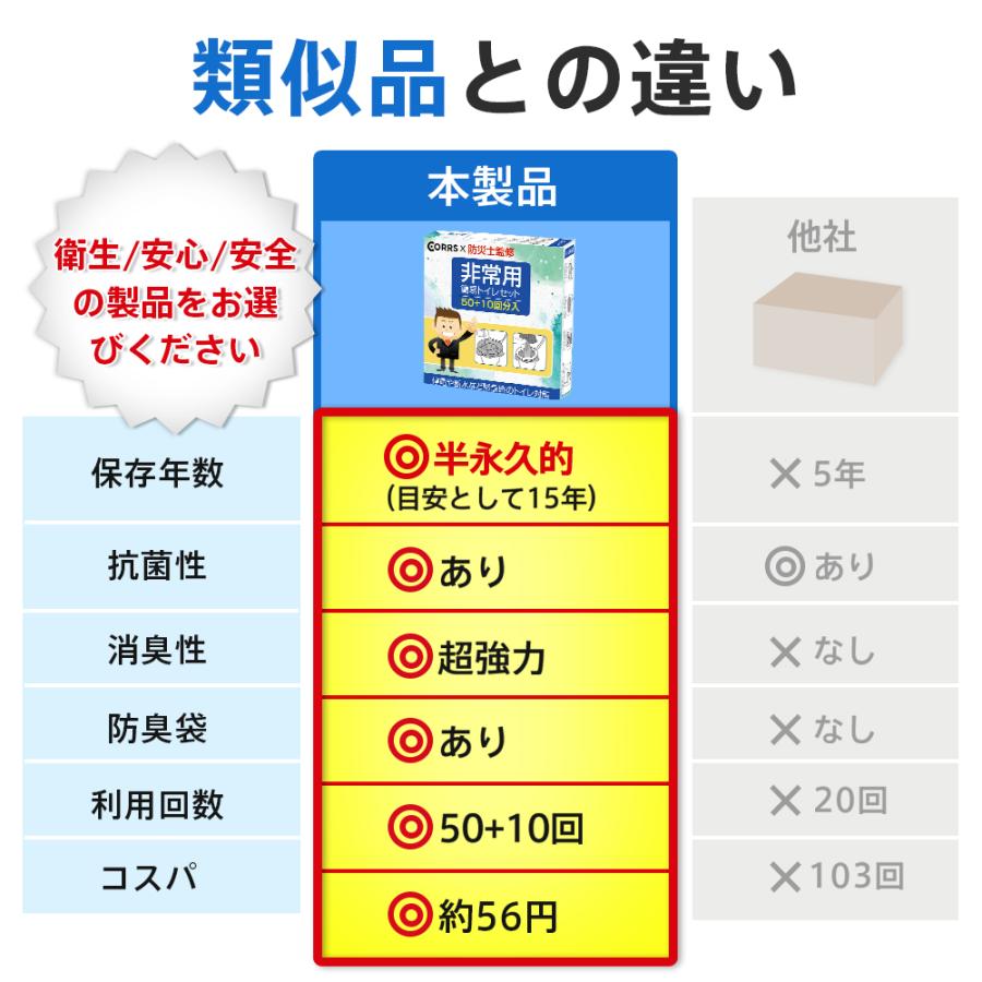 簡易トイレ 非常用トイレセット 60回分 50+10回分 災害時 断水時 防臭袋携帯トイレ 防災セット 防災グッズ長期保存 凝固剤 登山用携帯トイレ  アウトドア 介護用 | ブランド登録なし | 18