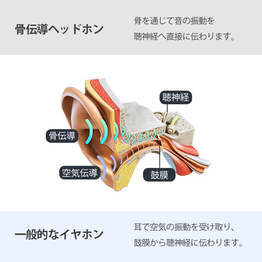 骨伝導イヤホン ヘッドホン 耳掛け bluetooth 自動ペアリング ワイヤレス 12時間連続再生 iPhone/Android適用 LEDライト｜morinet｜06