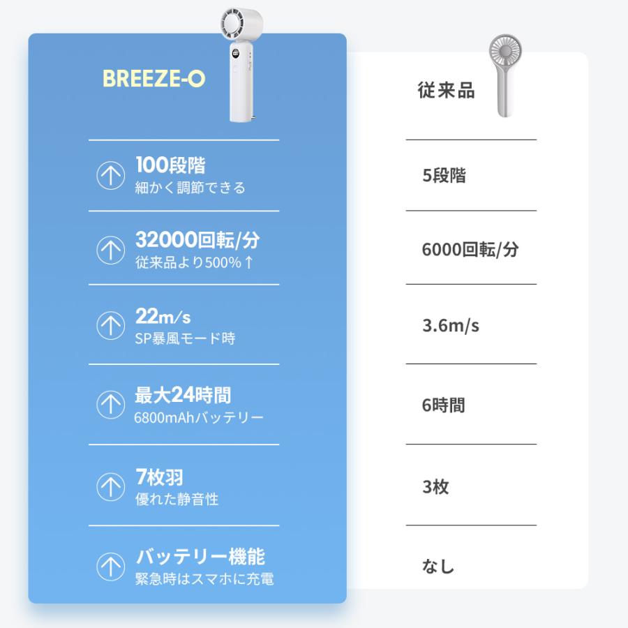 ハンディファン 扇風機 ハンディ扇風機 手持ち冷蔵庫 冷却プレート -28℃瞬間冷却 最大24時間使用可能 手持ち扇風機 1台4役 静音 ミニ扇風機 折りたたみ | ブランド登録なし | 02