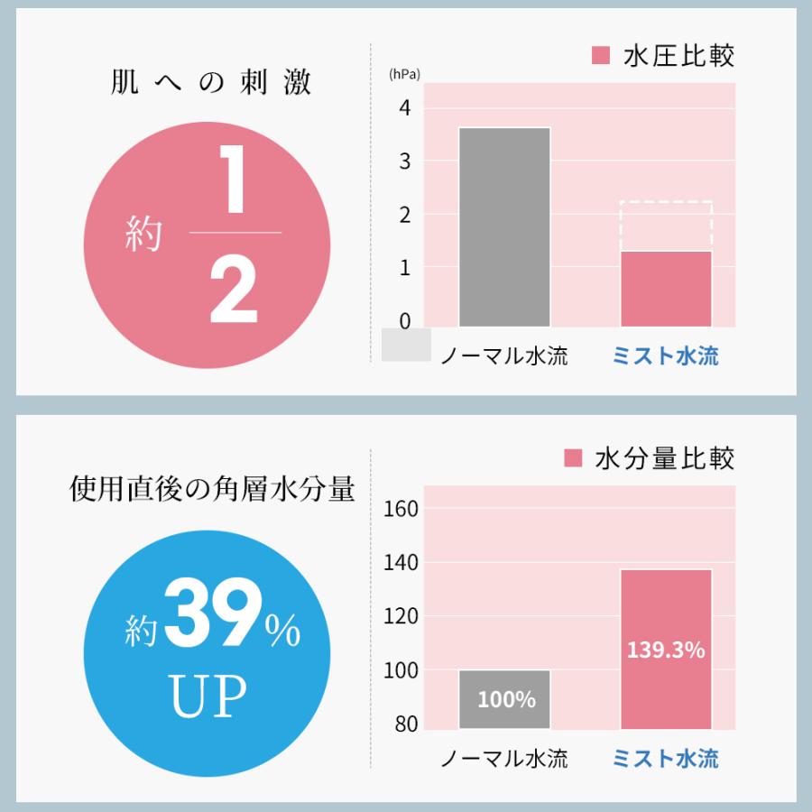 シャワーヘッド ナノバブル 2億5000万個 3段階モード アダプター4種付き 65％節水 超微細気泡 ミスト ヘアケア 汚れ除去 取付簡単 3段階モード | TAKUYO | 07