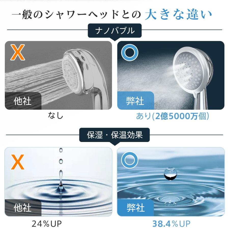 シャワーヘッド SH05 ナノバブル 2億5000万個 2種類モード アダプター4種付き 最大47％節水 新発売 増圧 止水機能 節水設計 すっきり洗浄 しっとり保湿 うるおい | TAKUYO | 03