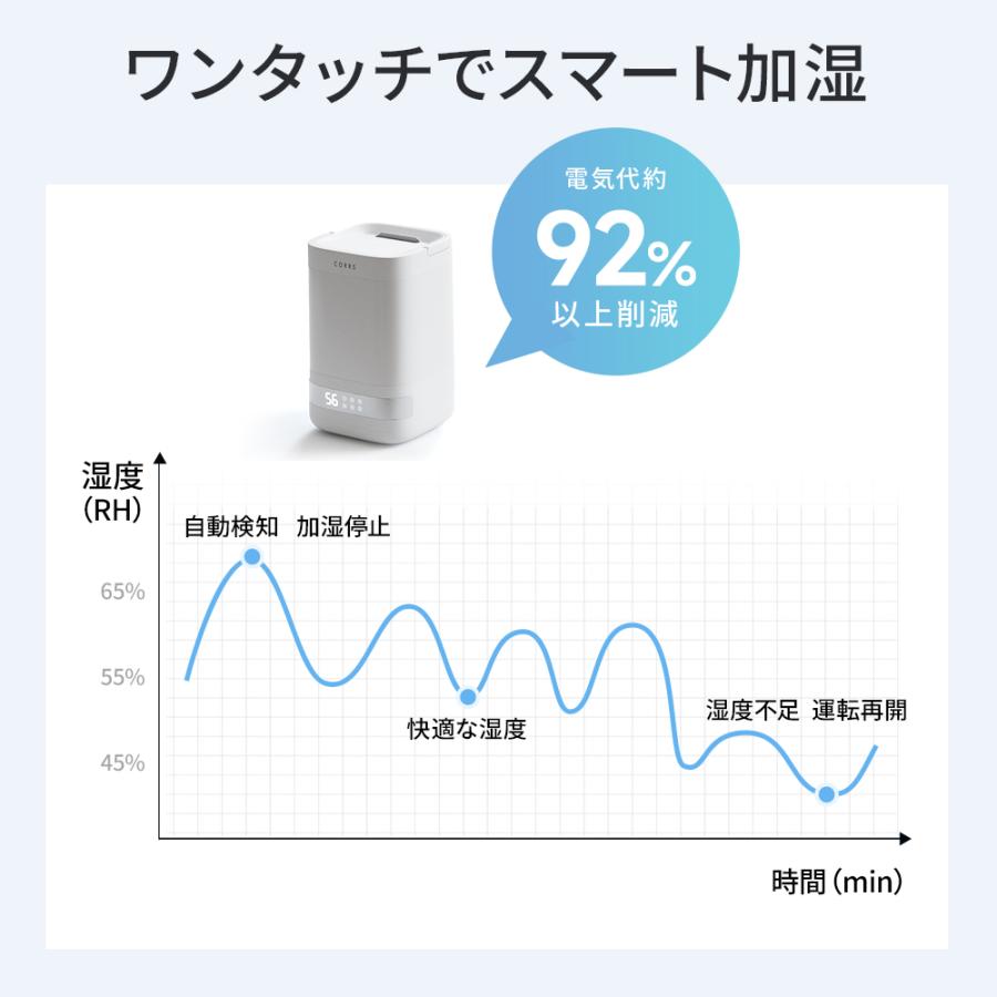 [新登場!]加湿器 蒸気 加熱式 スチーム式加湿器 4.0L 大容量 最大35畳対応 高温除菌 上部給水式 空気清浄 加湿機 静音 省エネ おしゃれ スチーム式 秋冬乾燥対策 | ブランド登録なし | 12