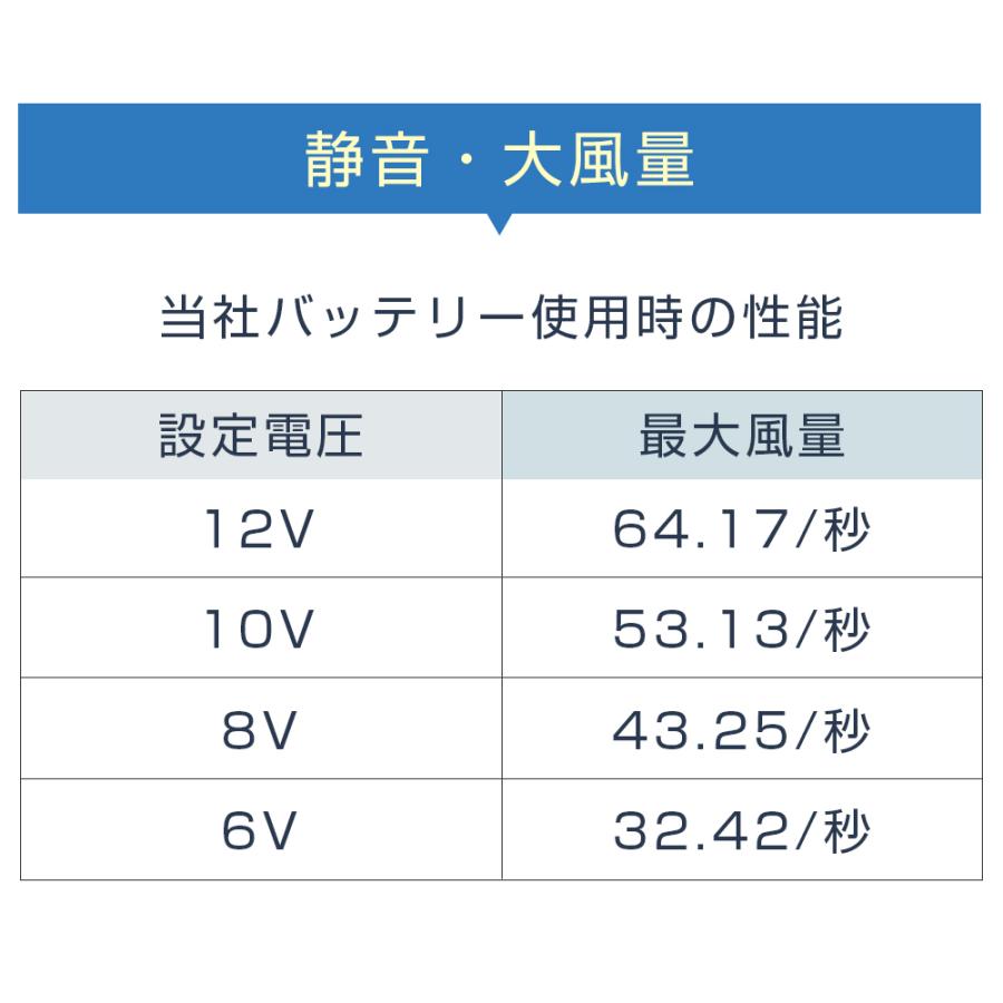 空調ウェア CS01冷却服 空調作業服 空調作業着 ワークウェア 17200mAh 最大28時間稼動可能 大風量 薄型 夏用 熱中症対策 UVカット 通気性 釣り ゴルフ | ブランド登録なし | 08