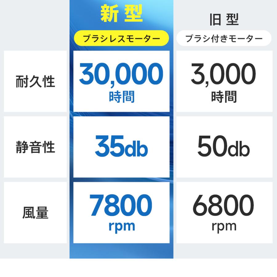 空調ウェア CS02 フルセット 冷却服 最大16時間稼動可能 大風量 空調作業服 空調作業着 空調扇風服 ワークウェア 20000mAh 薄型 夏用 熱中症対策 男女兼用 | TAKUYO | 06