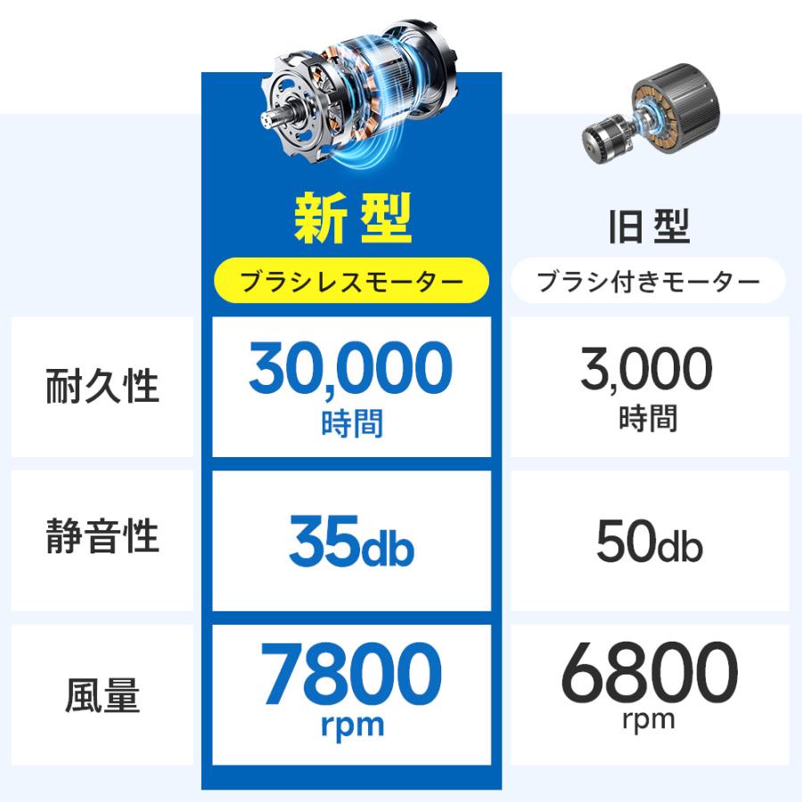 [-12℃効果]空調ウェア AXCS13 最大16時間稼動可能 フルセット 空調作業服 空調作業着 空調扇風服 冷却服  大風量 ワークウェア 20000mAh 薄型  男女兼用 | TAKUYO | 02