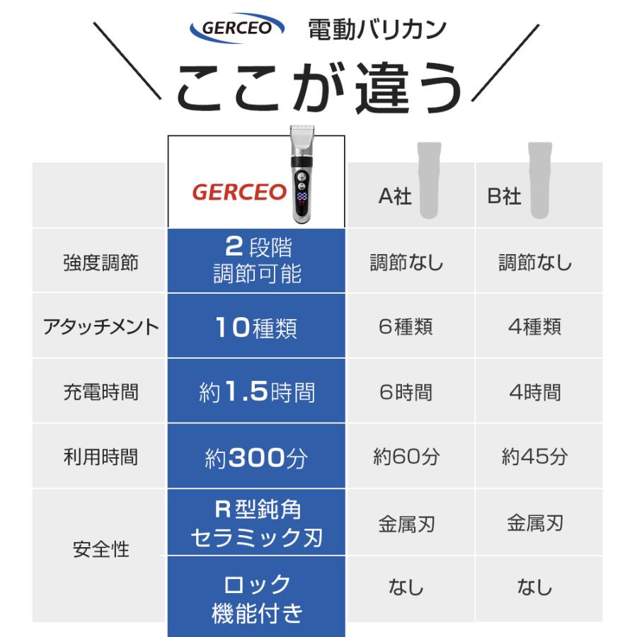 バリカン ヘアカッター   電動バリカン ヘアクリッパー コードレス USB充電式 ロック機能付き アタッチメント付 自動研磨式 防水 軽量 R型セラミック刃採用｜morinet｜05