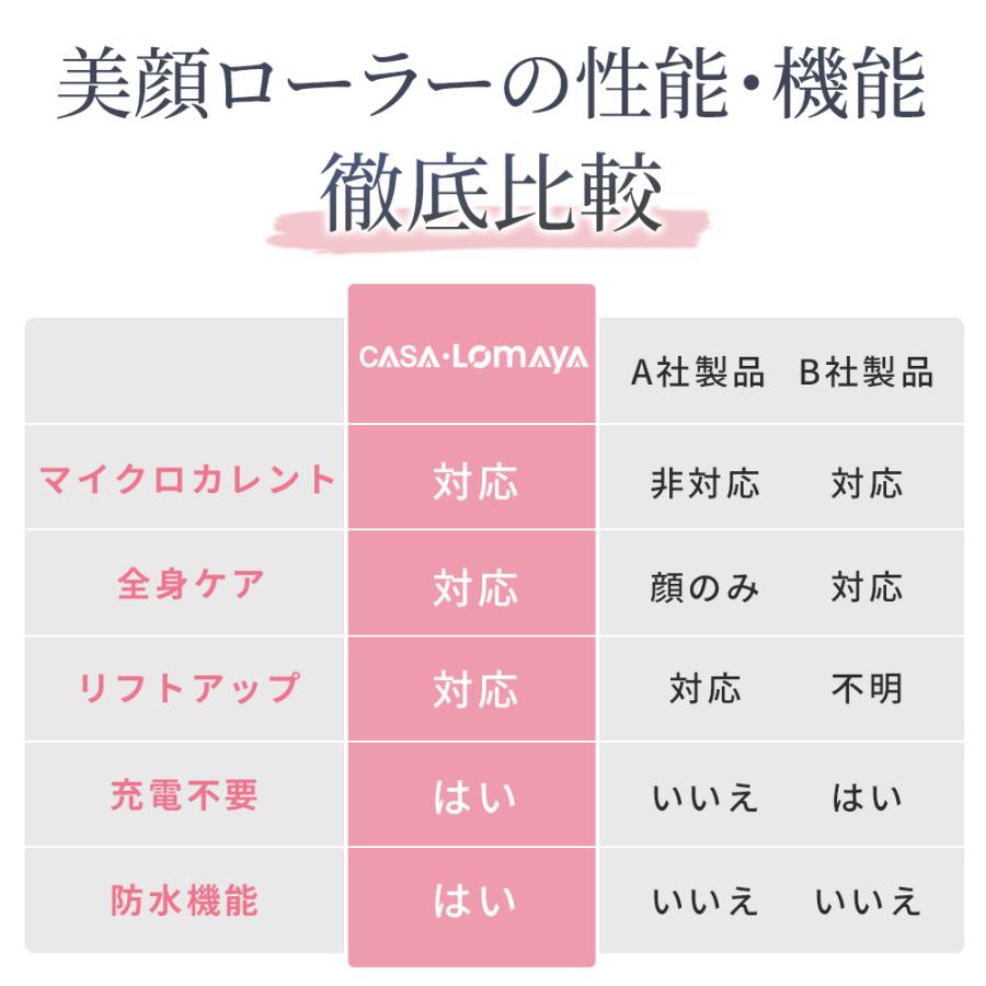 美顔ローラー マイクロカレント 美顔器 美容ローラー リフトアップ ほうれい線 フェイスローラー ボディローラー Y字型 流線型 360度回転可能 ローラー | ブランド登録なし | 02