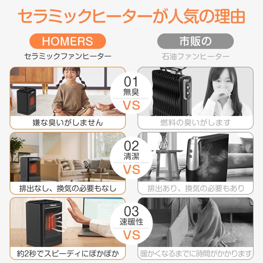 セラミックファンヒーター ファンヒーター 足元暖房 ヒーター 暖房器 左右首振り 速暖タイプ 風量三段階切り替え 一年間保証付き 小型 コンパクト 省エネ | ブランド登録なし | 08