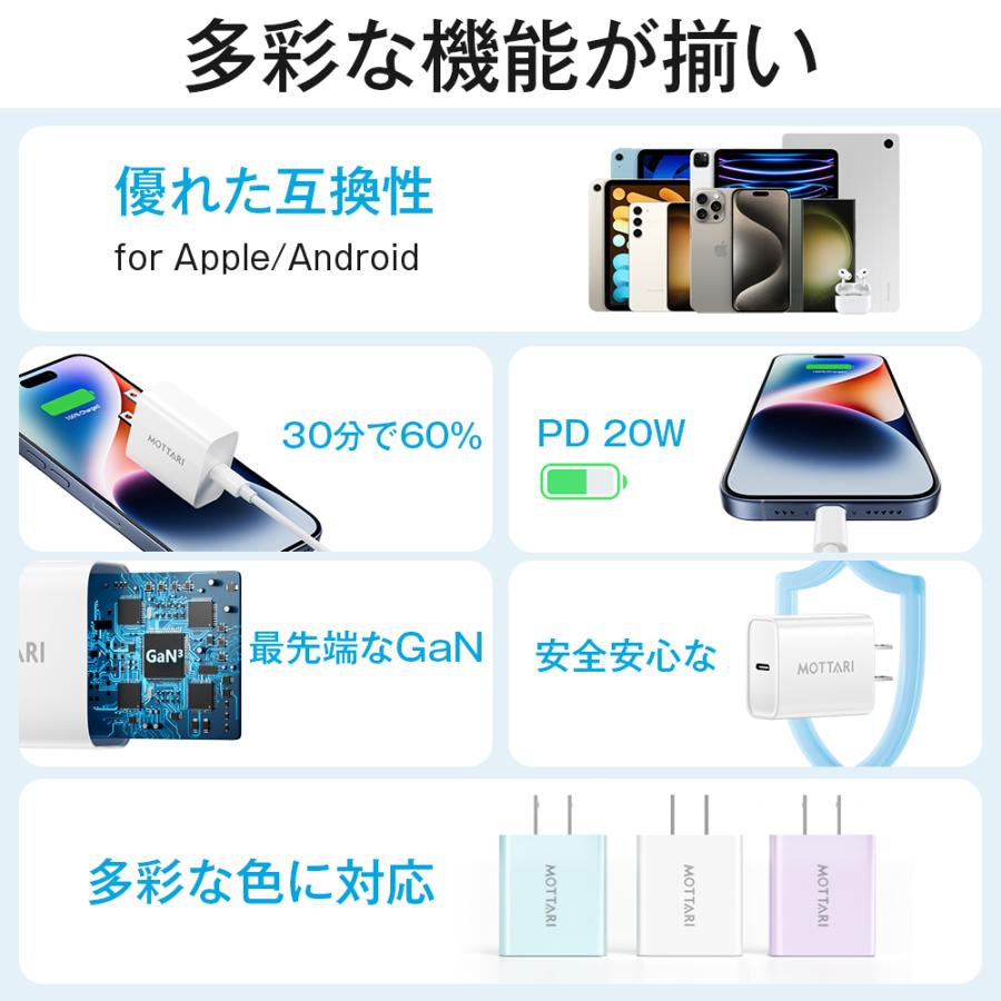 MOTTARI [充電器+ケーブルセット] GaN急速充電セット 20W 急速充電器 